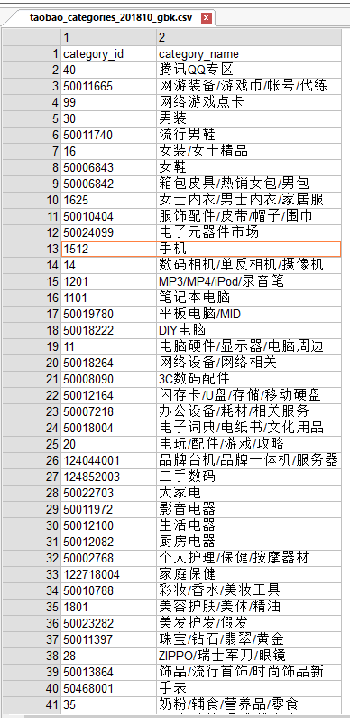 根据categoryId参数查询得到商品的具体分类